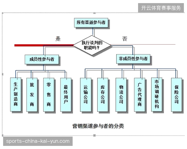 可口可乐定制化票务包接入分销体系，如何规避单一渠道高溢价风险？